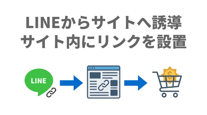 LINEからサイトに誘導、サイト内にリンクを設置