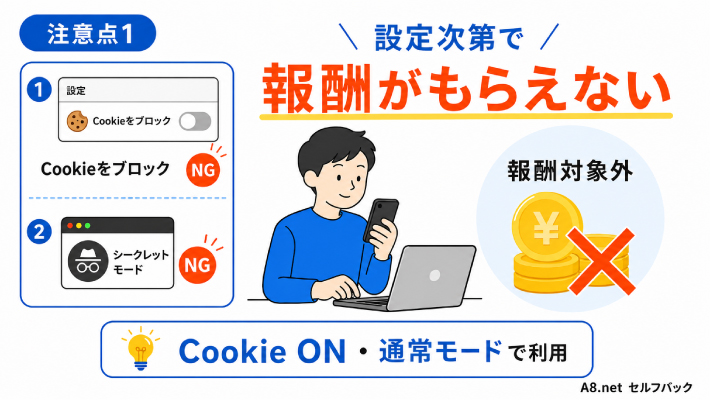 設定次第で報酬がもらえない