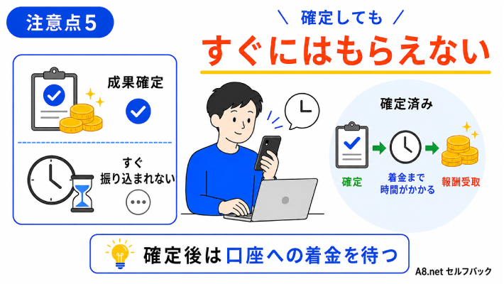 注意点5.セルフバック報酬は確定してもすぐにはもらえない