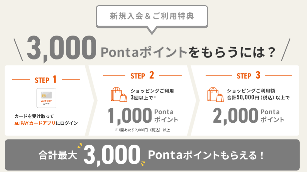 au PAYカード側のキャンペーン
