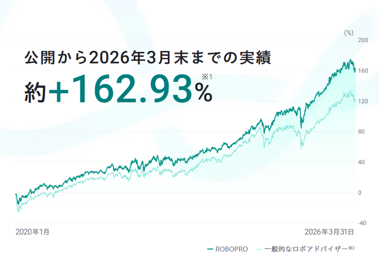 ROBOPROの公開実績