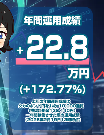 シストレセレクトの公開運用実績