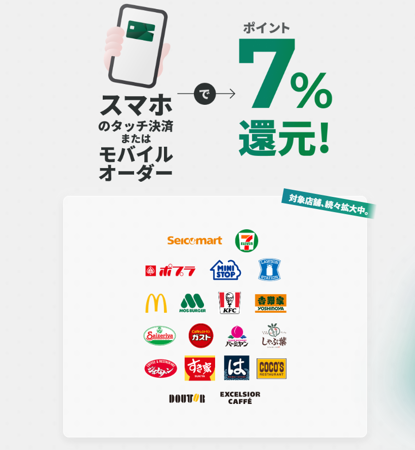 7％のポイント還元がある