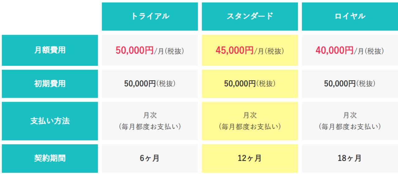 A8.netのアフィリエイト広告出稿プラン
