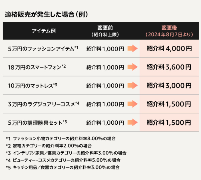 報酬上限が撤廃された