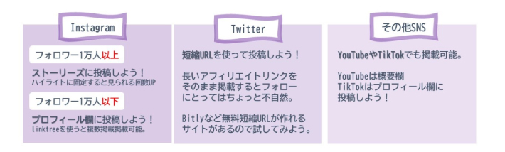 アドトラックが対応しているSNS