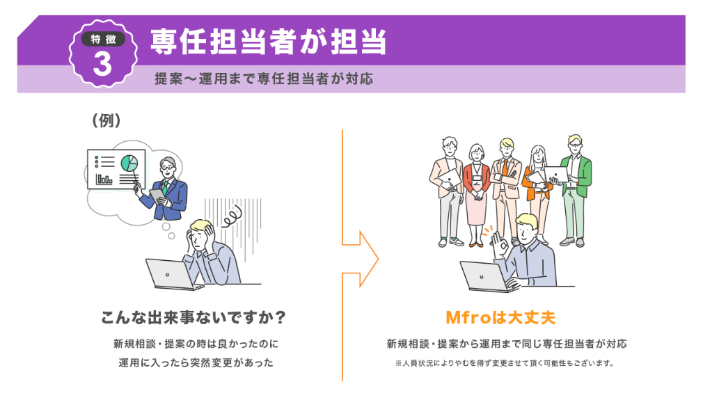 同じ担当者が専任として伴走してくれる