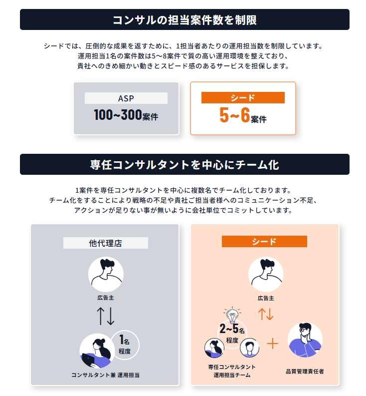 広告主と緊密に連携しやすい体制