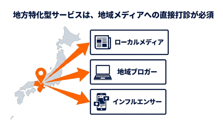 地域特化型サービスは地域メディアへの直接打診が必須