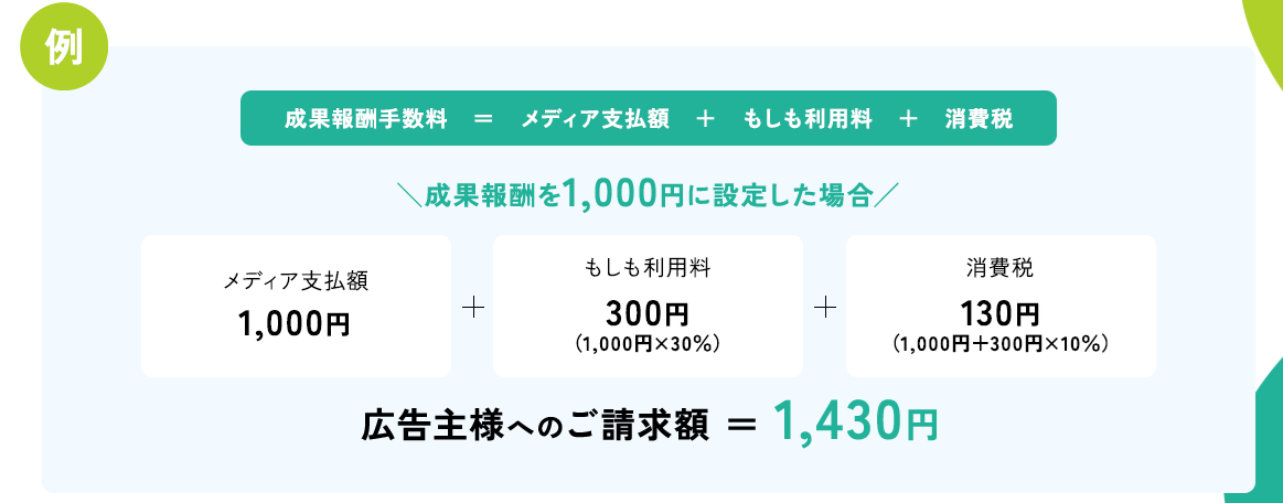 アフィリエイト広告の成果手数料