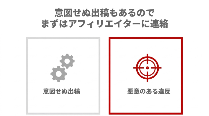 意図せぬ出稿もあるので、まずはアフィリエイターに連絡