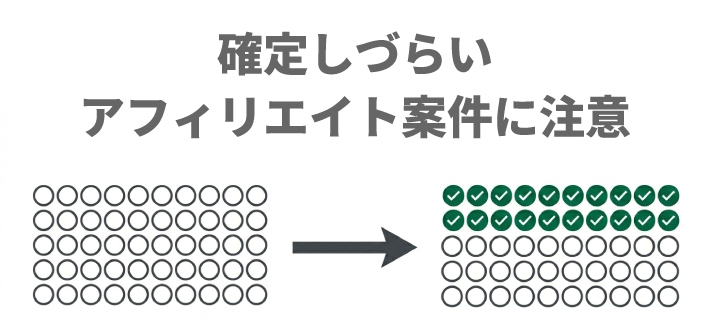 確定しづらいアフィリエイト案件に注意