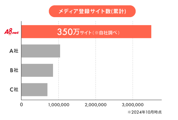 競合名をぼかしているケース①