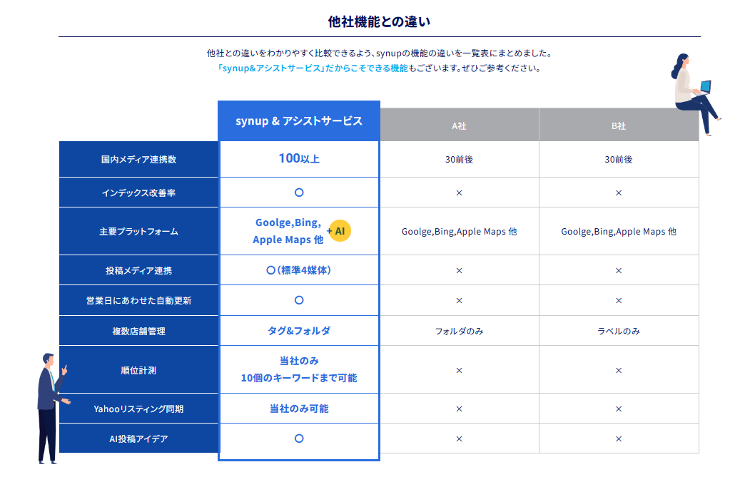 競合名をぼかしているケース②