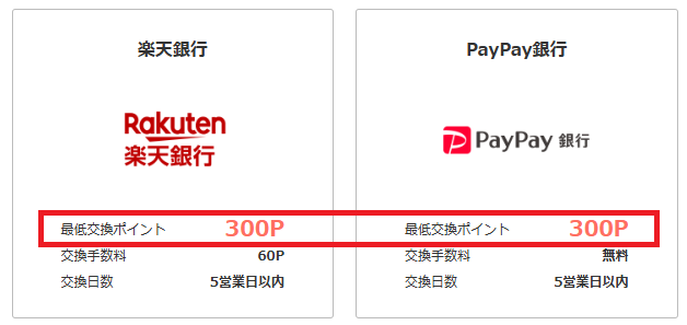 モッピーのポイント交換画面