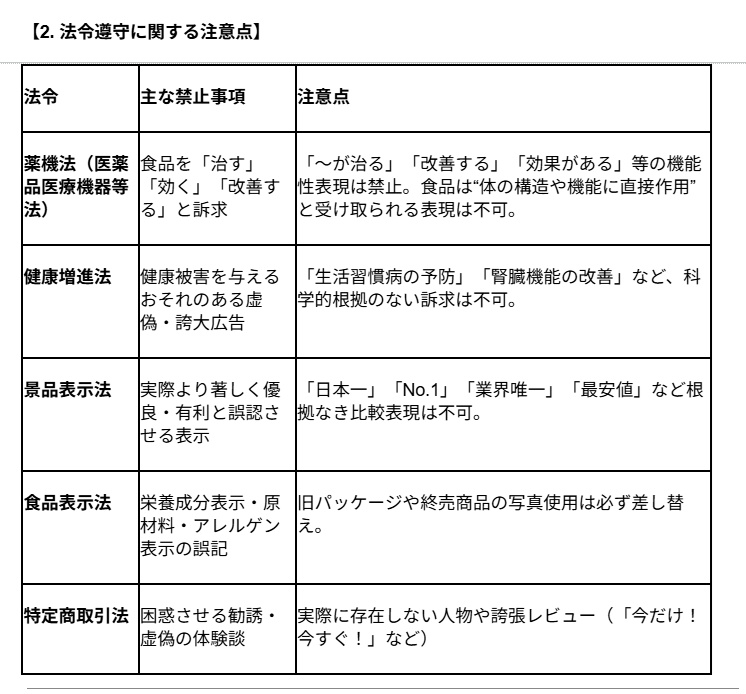 ウェルネスダイニング株式会社 アフィリエイト広告・媒体掲載レギュレーション