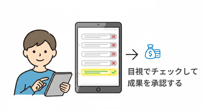 成果のチェックと確定