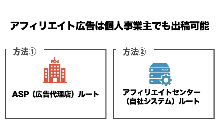 アフィリエイト広告は個人事業主でも出せる