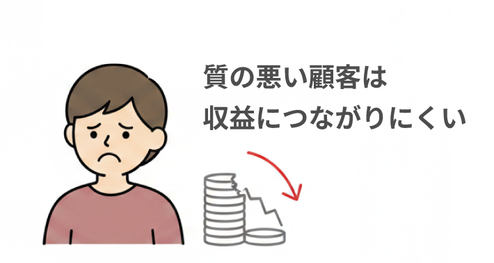 質の悪い顧客が増える