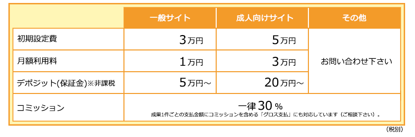 バナーブリッジの広告費用