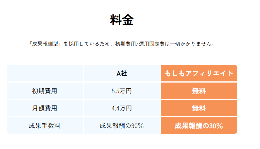 もしもアフィリエイトの料金