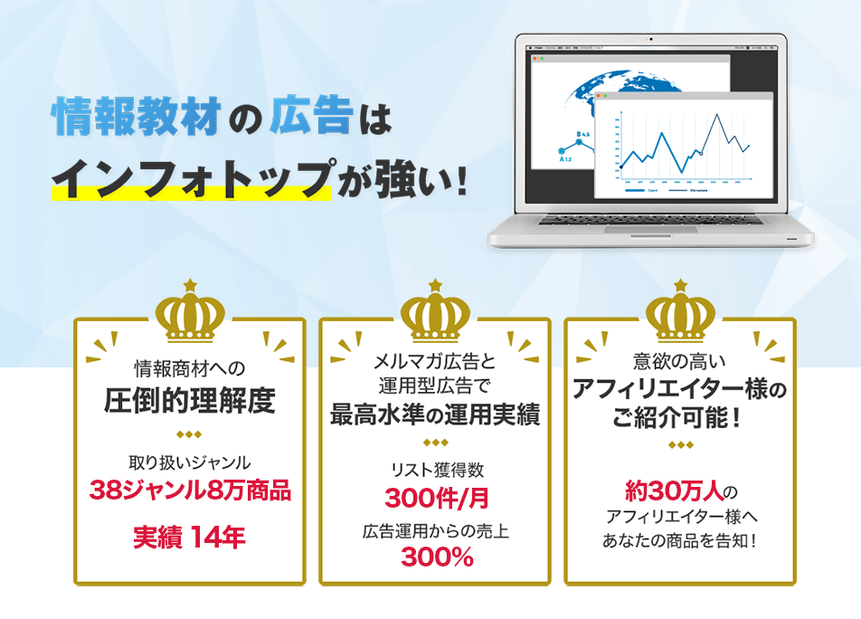 インフォトップ