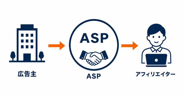 ASPの仕組み
