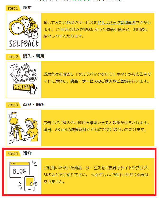 広告主が「アフィリエイトで紹介してもらうために、まずはお試ししてもらう」という目的