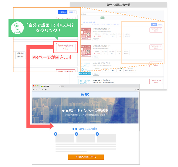 セルフバックの方法
