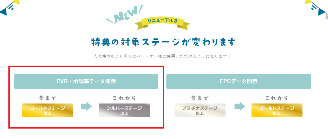 「シルバー」ステージになると、コンバージョン率や承認率のデータを確認可能