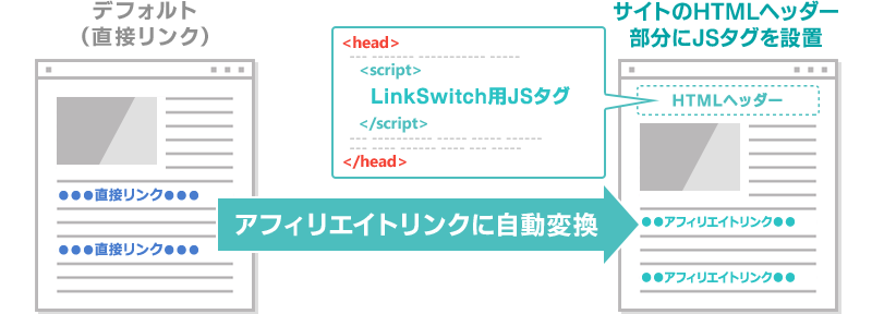 Link Switch機能