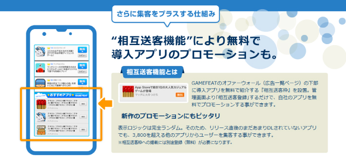 GAMEFEATの｢相互送客機能｣