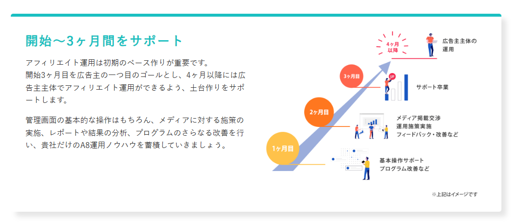 ASPによっては、担当者によるサポートを受けられる
