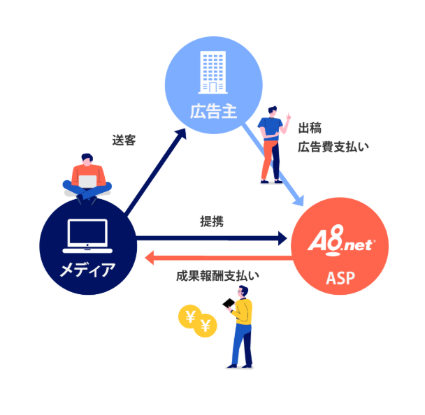 成果報酬の内訳