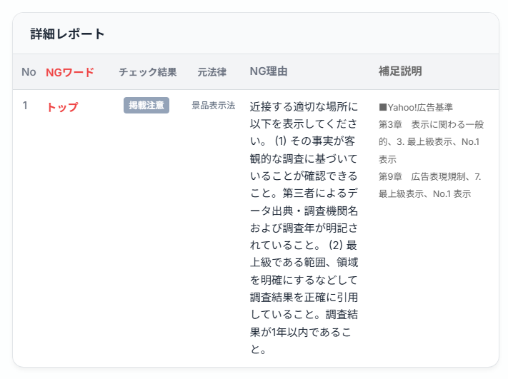 「薬事ディフェンダー」でページをチェックした結果
