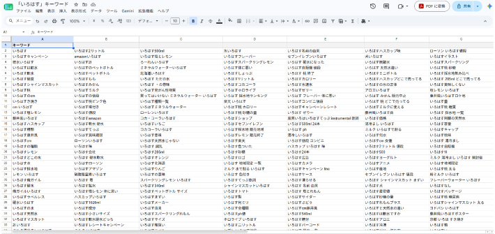ラッコキーワードで抽出したいろはすのキーワード一覧