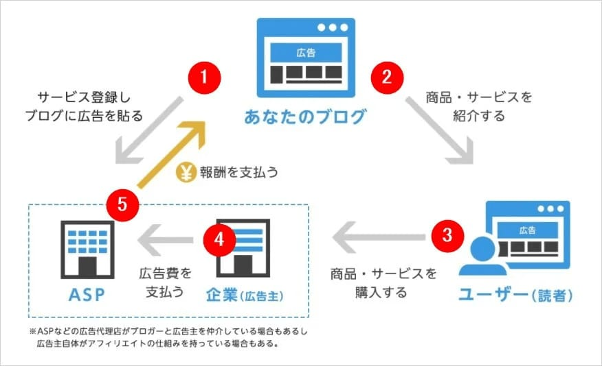 ASPについての説明