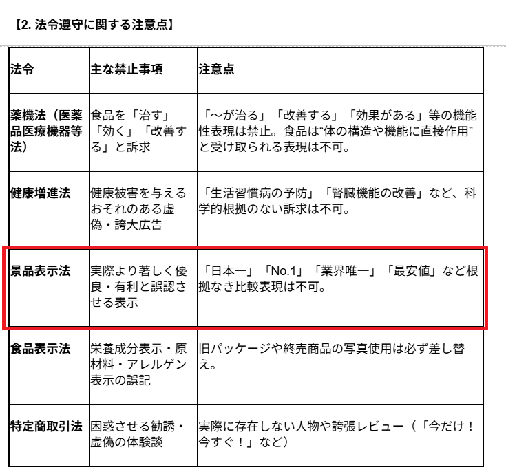 景品表示法のガイドラインの例