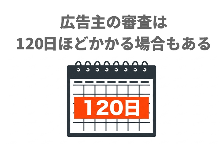 広告主の審査は120日ほどかかる場合もある