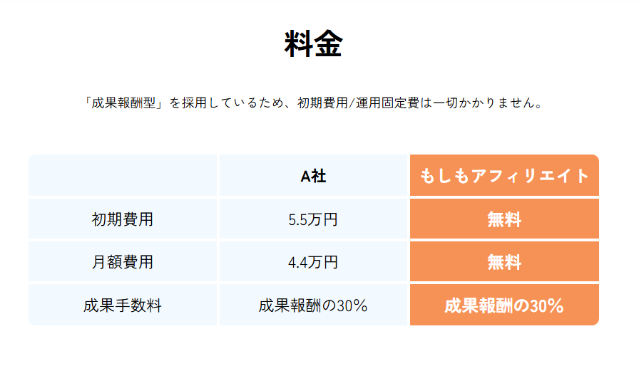 もしもアフィリエイトの料金