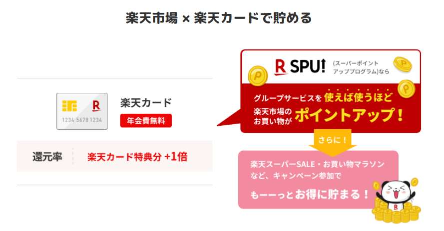 楽天サービスを使ったりすると楽天ポイントが貯められる