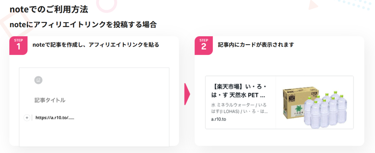 noteでの楽天アフィリエイトの表示イメージ