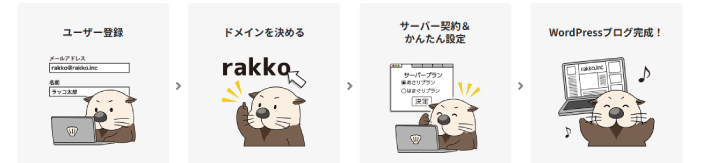 ラッコサーバーでワードプレスでサイトを作成する手順