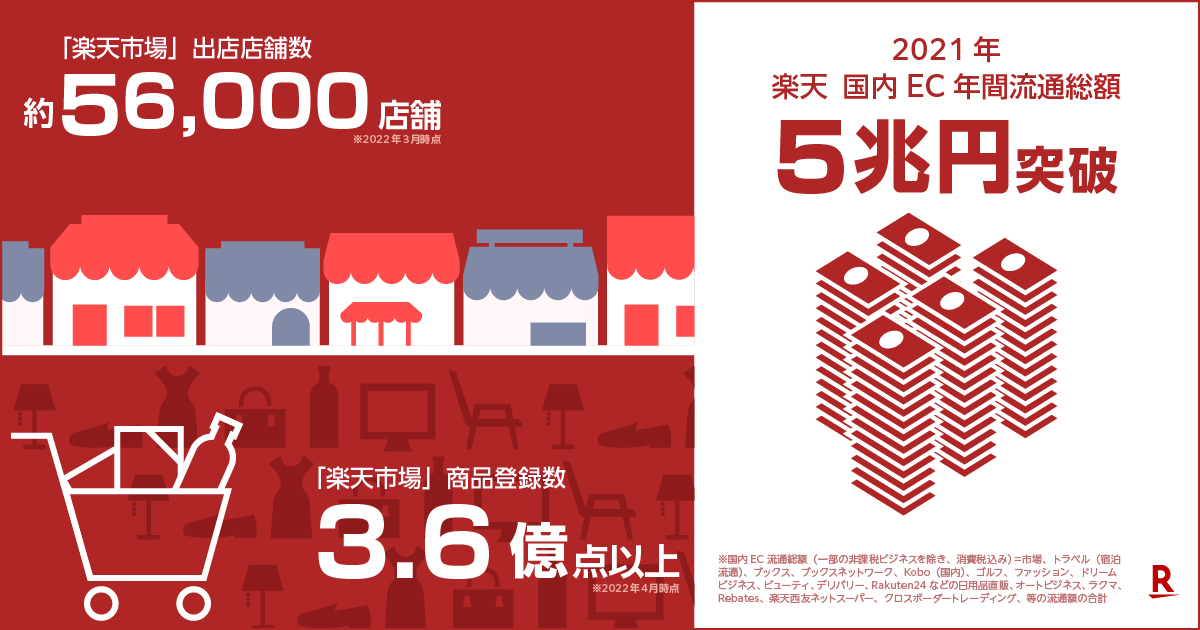 楽天アフィリエイトで扱える商品