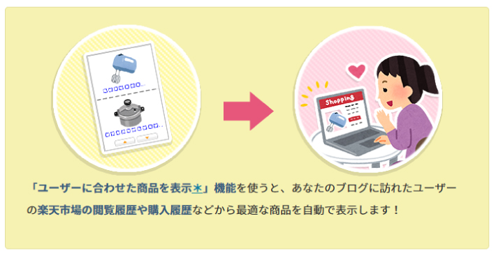楽天モーションウィジェット