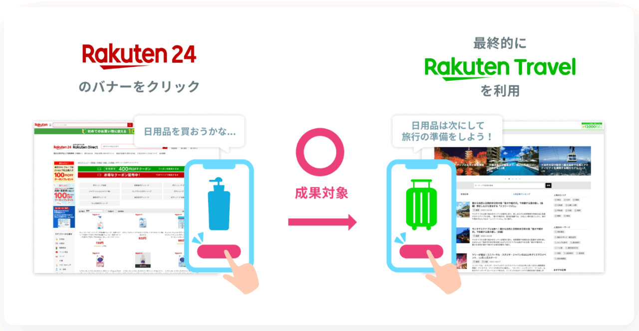 楽天グループ間のアフィリエイトも発生する