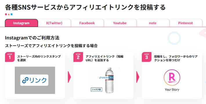 楽天アフィリエイトはSNSでアフィリエイトできる