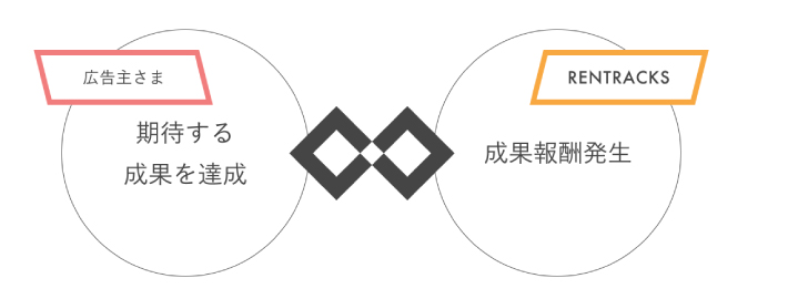 レントラックス