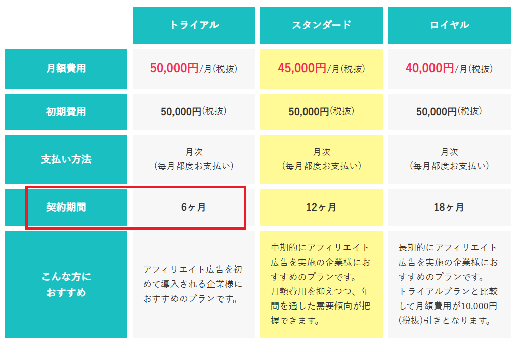 A8.netの契約プラン