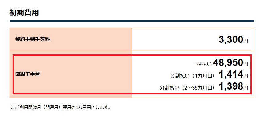 回線工事には工事費がかかる
